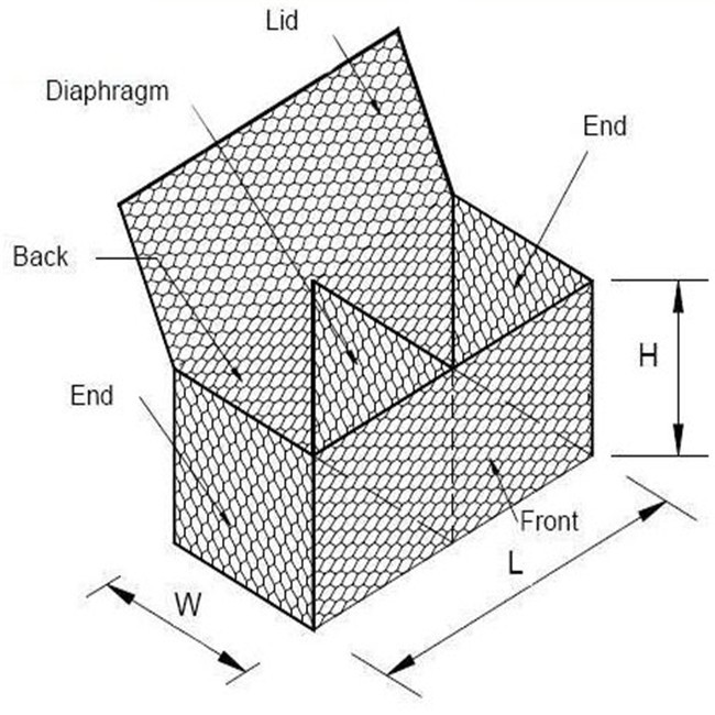 Specification of Gabion Basket.